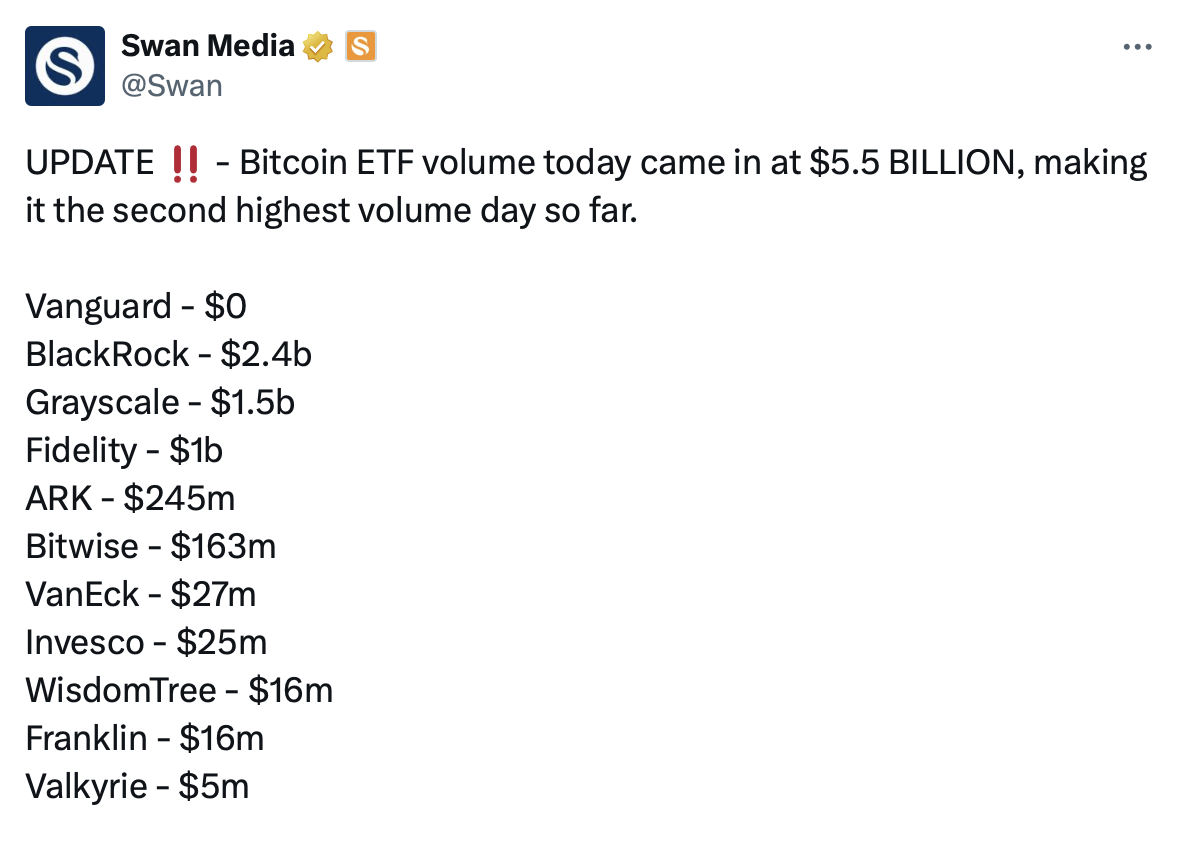 Bitcoin nears new high; new project offers rewards for BTC prediction - 4