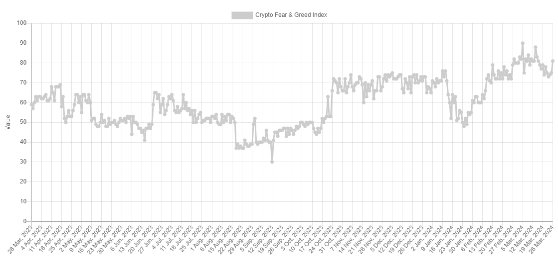 Bitcoin Fear & Greed Index