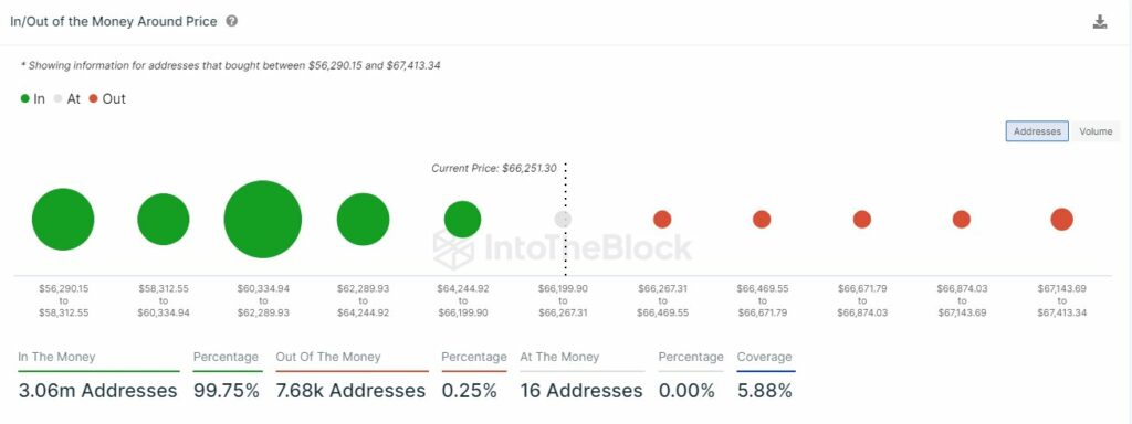 Bitget director: Bitcoin aims for 0k price tag during bull cycle - 2