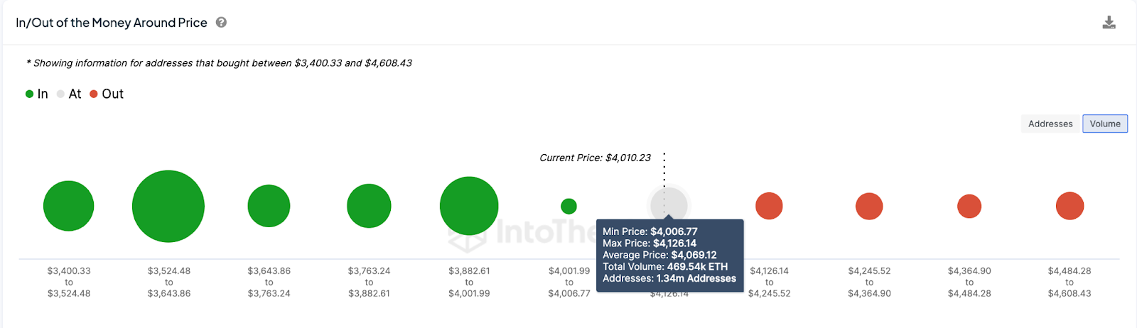 Ethereum long-term investors offload $1B ETH in 24-hours –Will ETH price react?  - 1