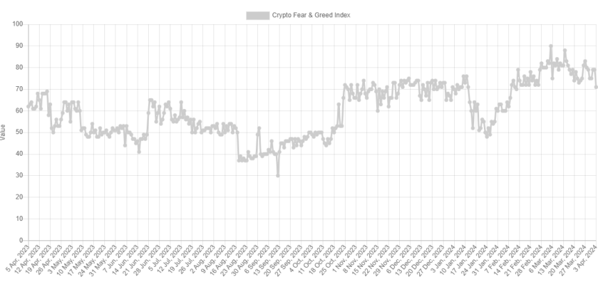 Bitcoin Fear & Greed Index