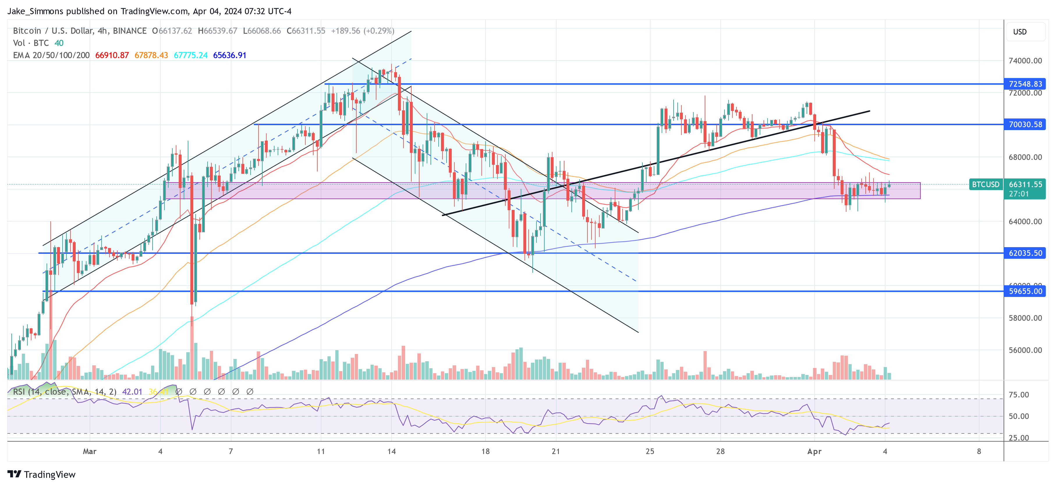 Bitcoin price