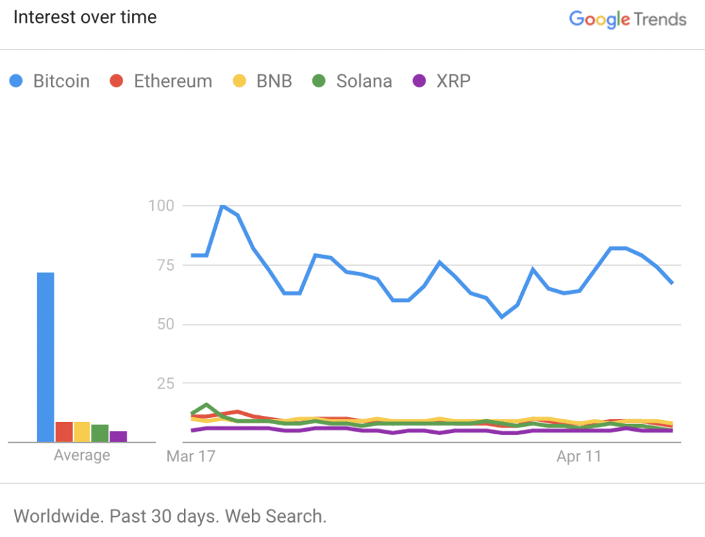 The winners and losers from Bitcoin's halving - 4