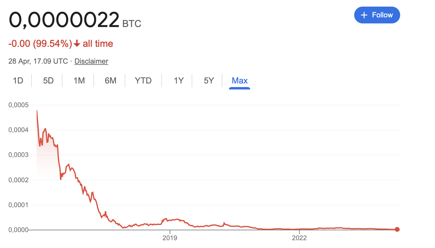 As Bitcoin outpaces fiat, what's next for global finance? - 5