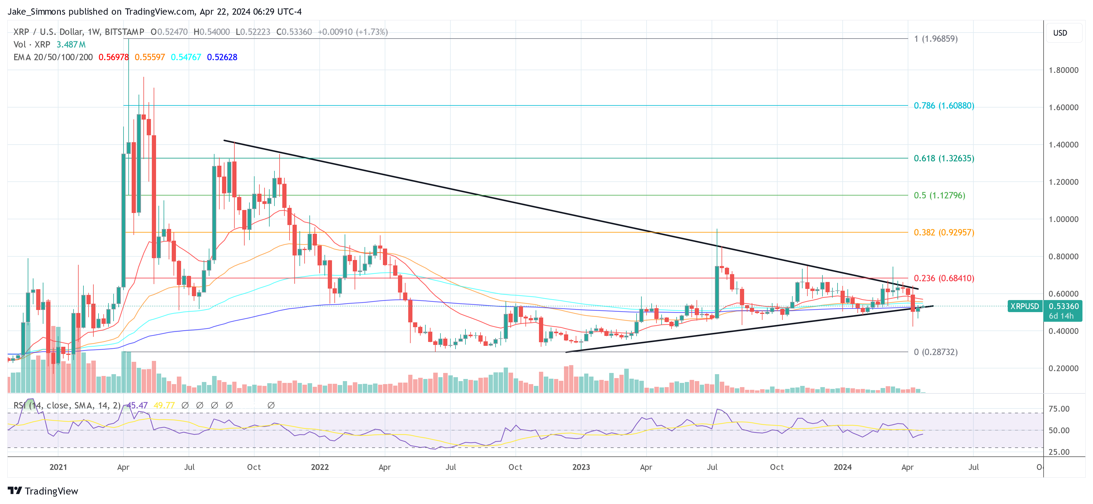 XRP price