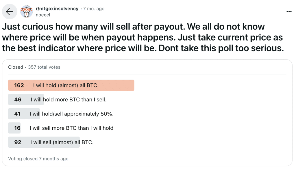 Will Mt. Gox payouts spark Bitcoin crash? - 2