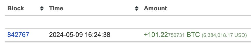 BTC whale accumulating | Source: Analyst on X