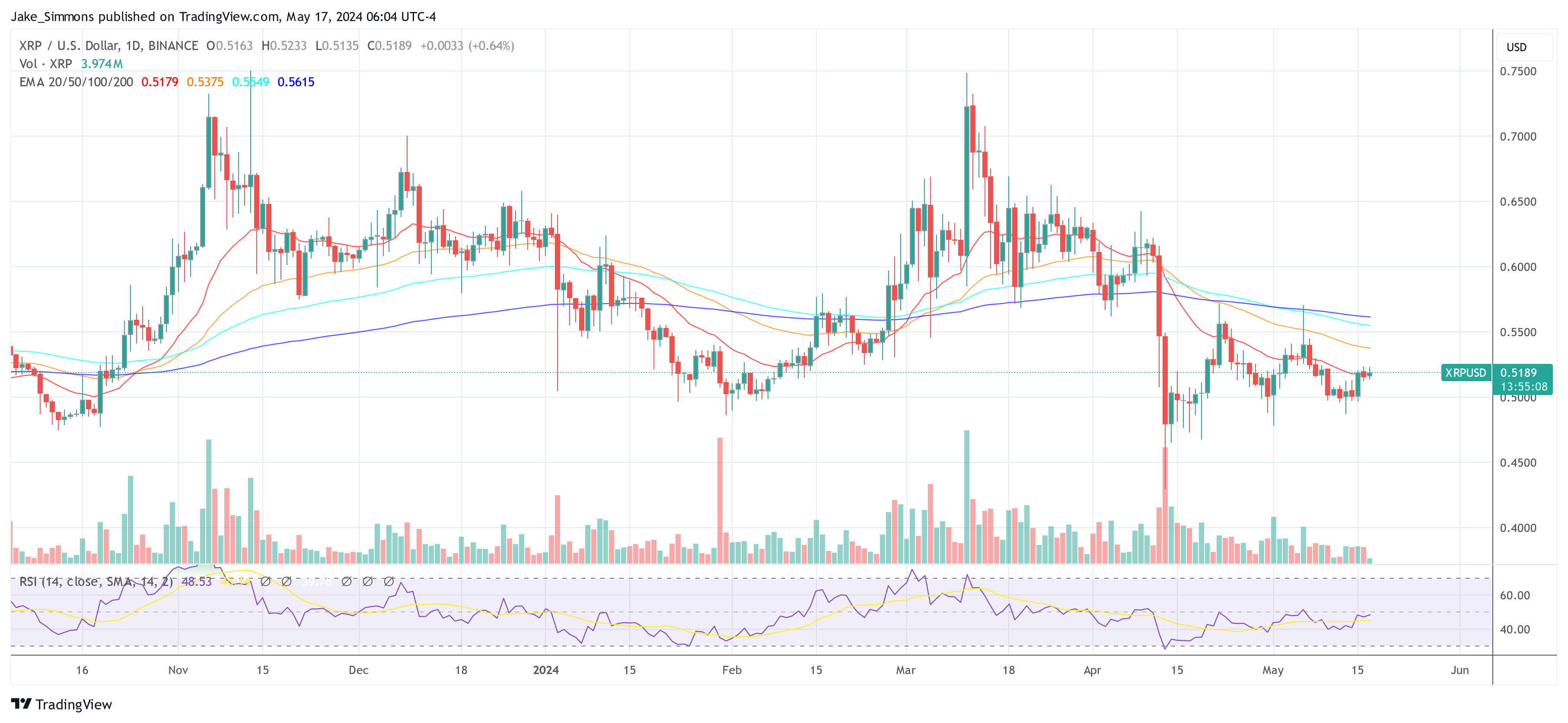 XRP price