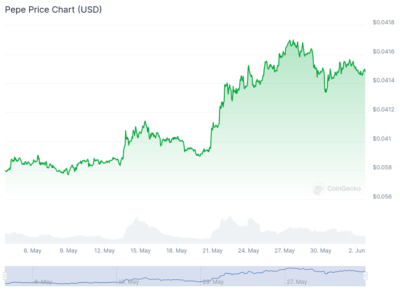 Meme coin mania: tracking the surge of Dogecoin, Shiba Inu, Trump tokens and more - 3