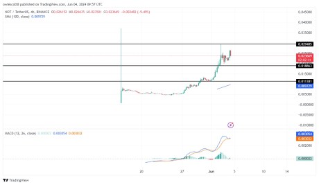 Notcoin