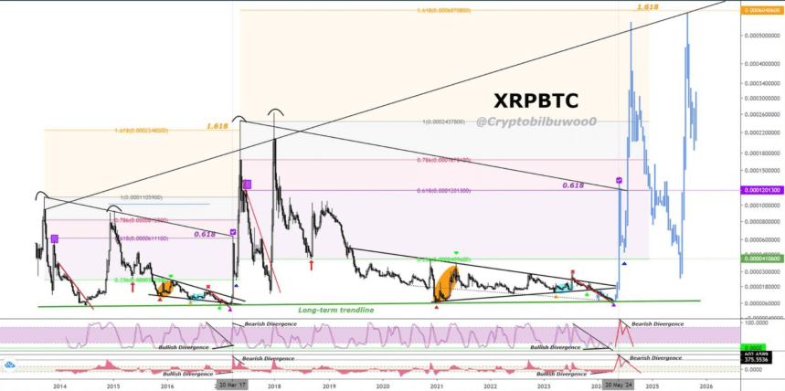 XRP/BTC chart analysis by Amonyx