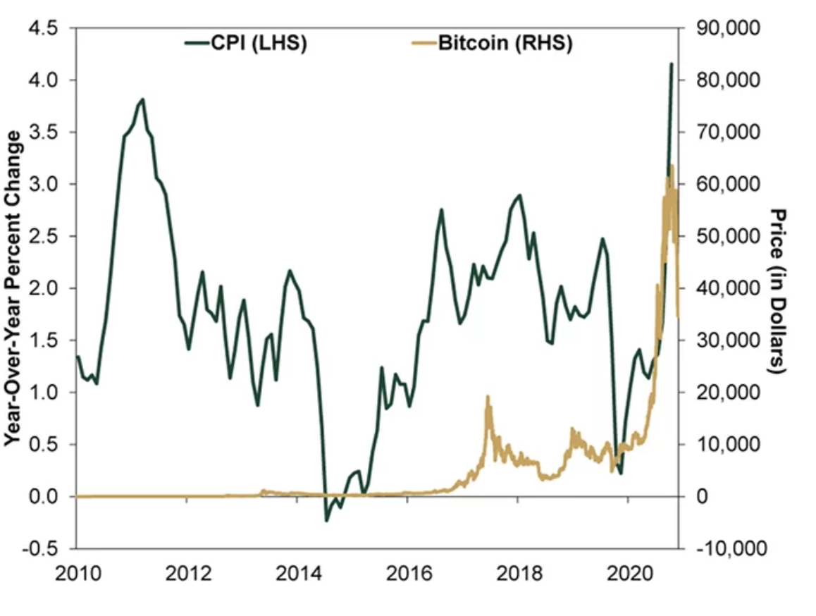 Inflation and the Fed meeting: why should crypto traders monitor US macro data? - 2