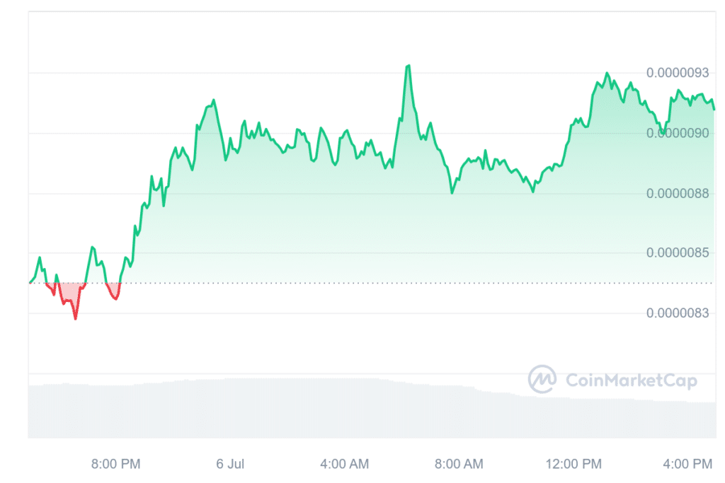 Meme coin rally: BONK, WIF, BRETT and PEPE are all up 15% - 4