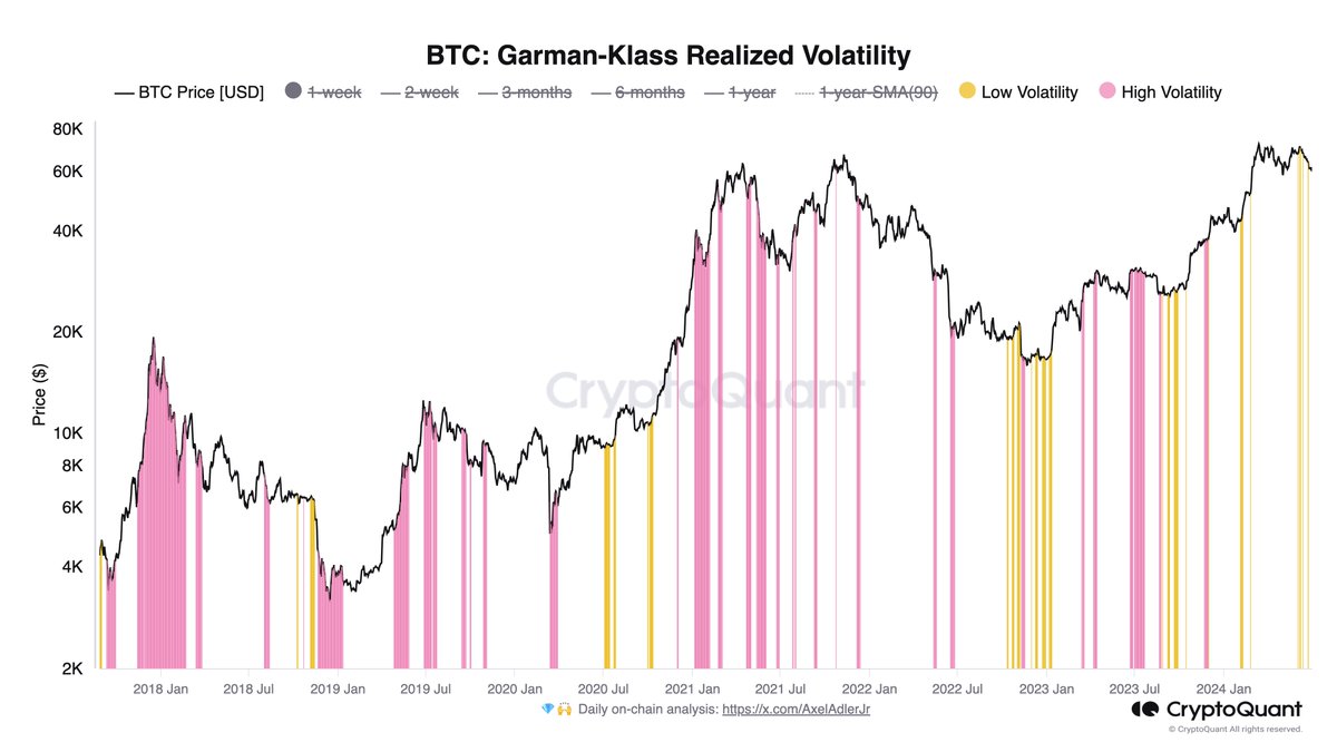 Bitcoin German-klass realised volatility