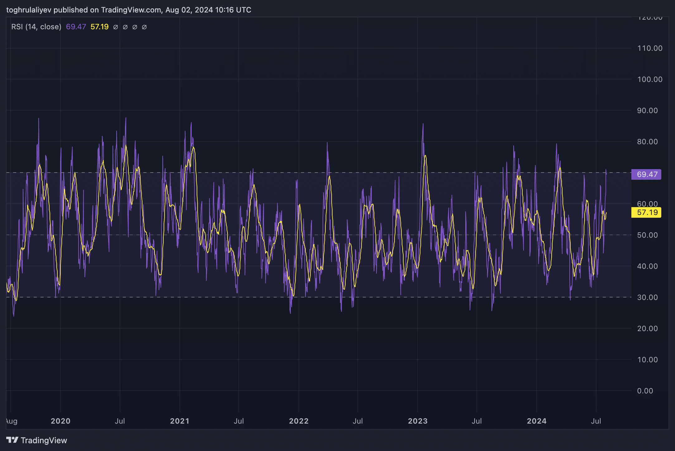 Chart of the week: Is Aave on the brink of a breakout or pullback? - 9