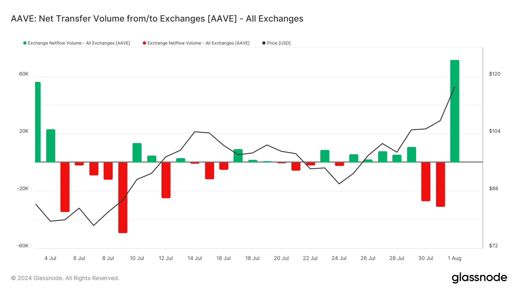 Chart of the week: Is Aave on the brink of a breakout or pullback? - 11