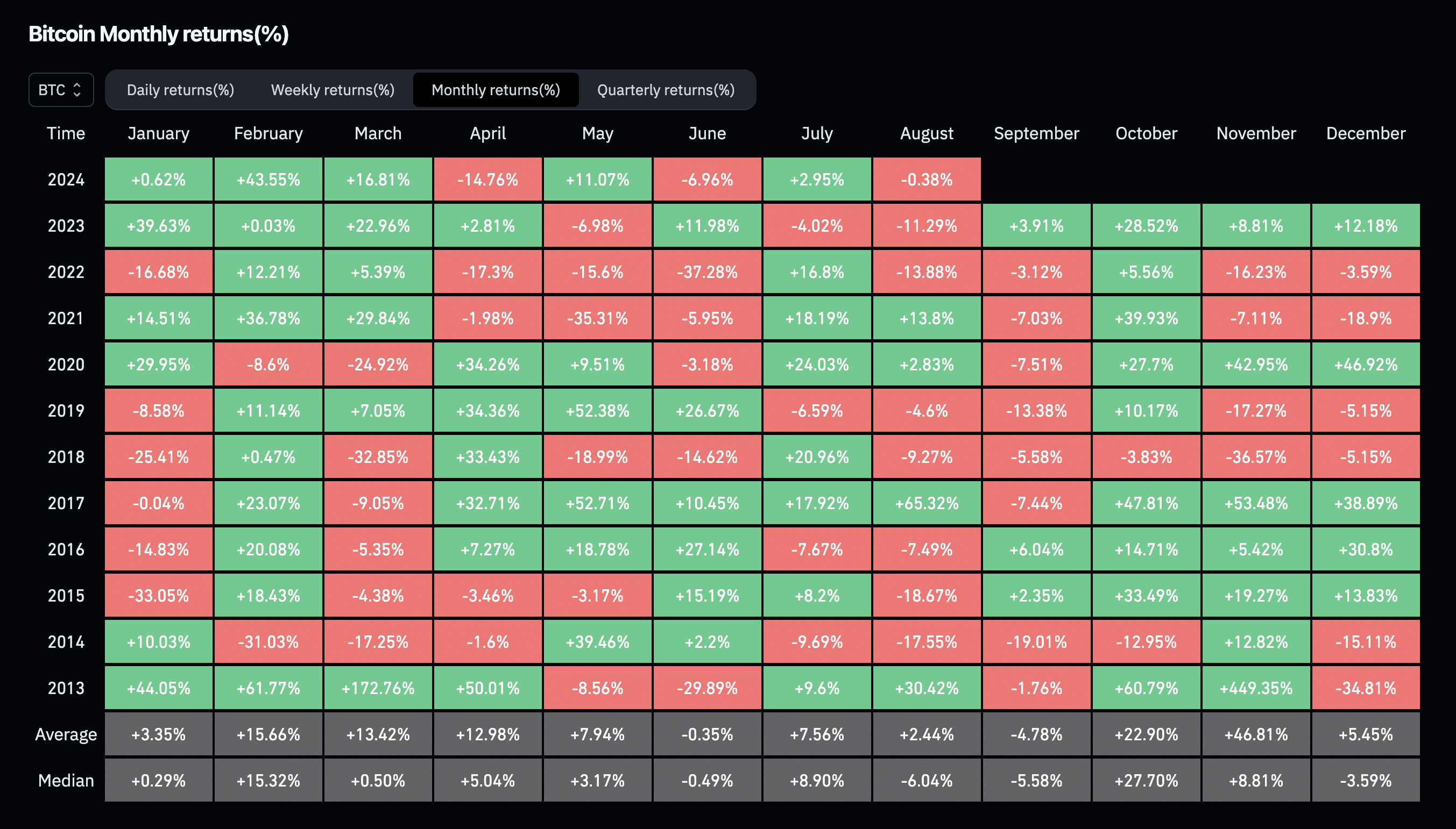 Chart of the week: Is Aave on the brink of a breakout or pullback? - 10