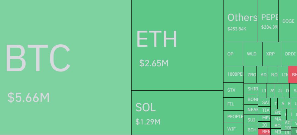 Bitcoin slumps under K, losing 12% as broader financial markets in turmoil - 2