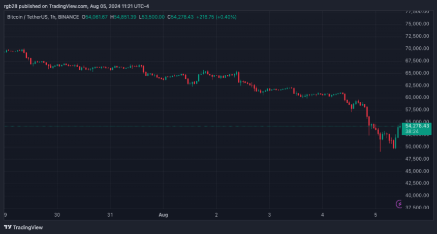 Bitcoin, BTC, BTCUSDT