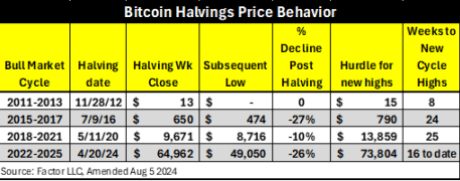 BTC 4