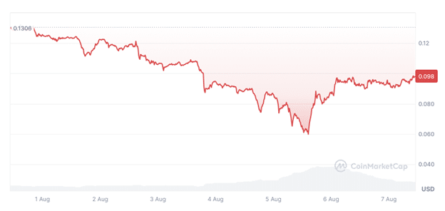 Base Dawgz nears M as traders scramble for huge staking gains - 5