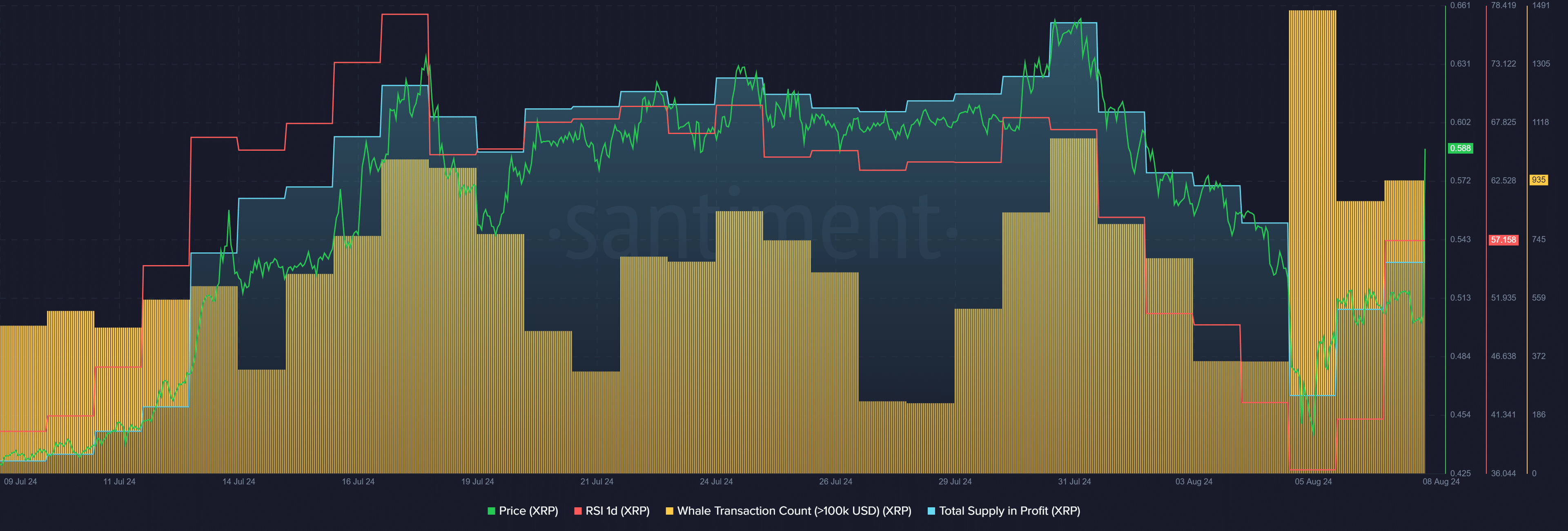 XRP surpassed the <img decoding=