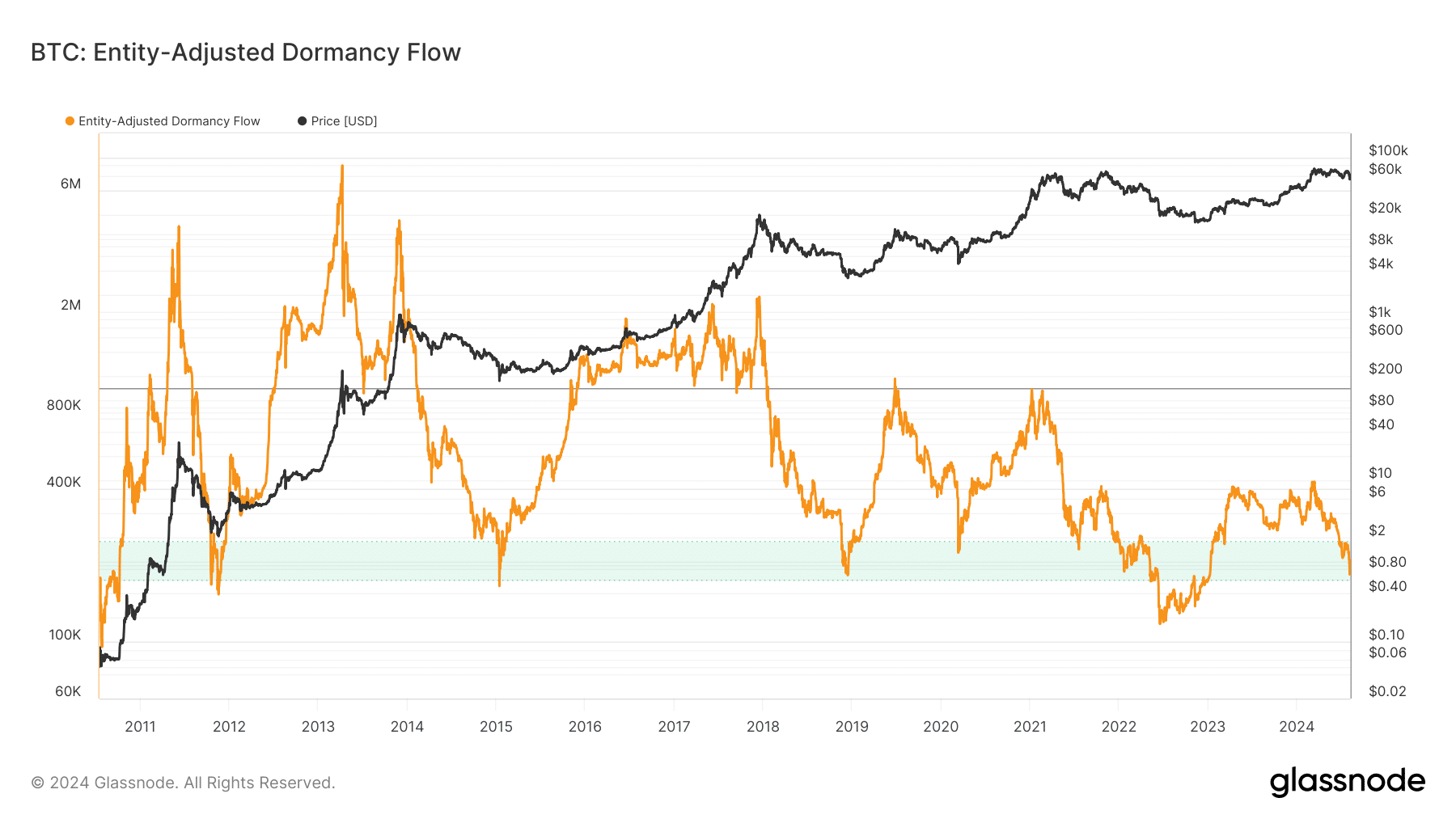 Bitcoin’s rally might be setting up for a sudden drop - 3