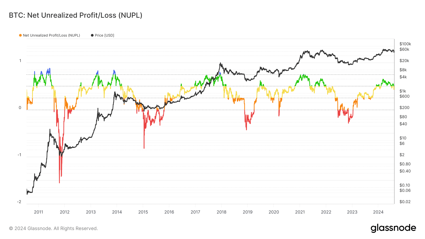 Bitcoin’s rally might be setting up for a sudden drop - 4