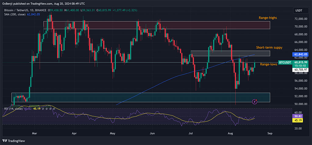 Hash Ribbon Signals End to Bitcoin Miner Crisis: What’s Next for BTC?