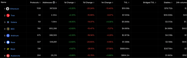 Base Dawgz nears M as traders scramble for huge staking gains - 2