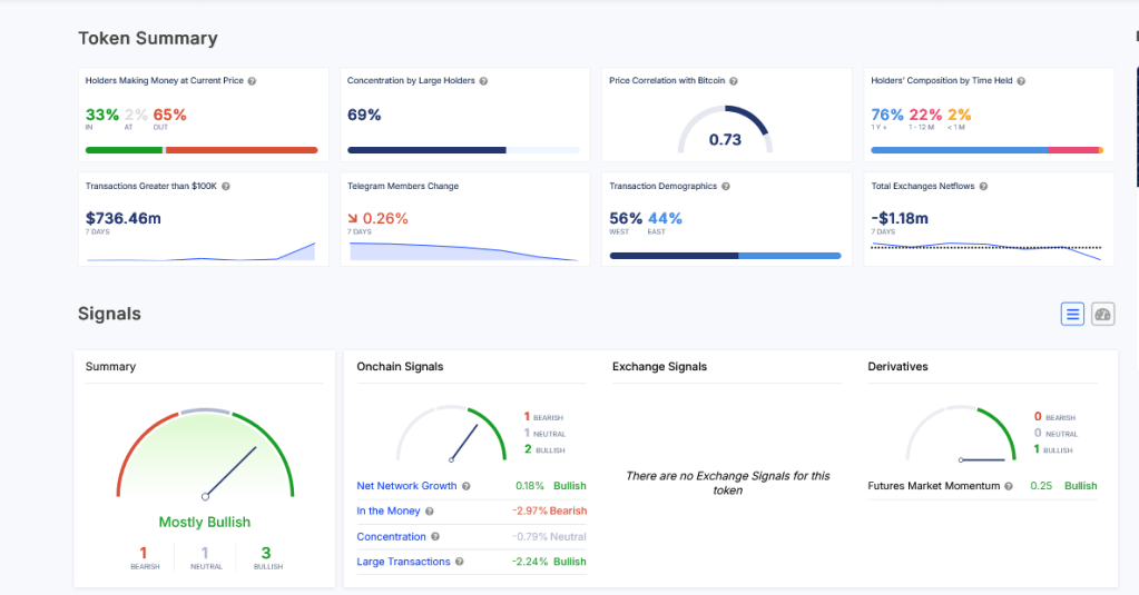 Chainlink holders are in red | Source: IntoTheBlock