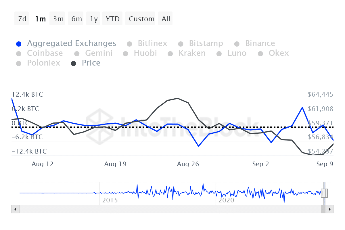 Bitcoin whale accumulation heats up ahead of US CPI report - 2