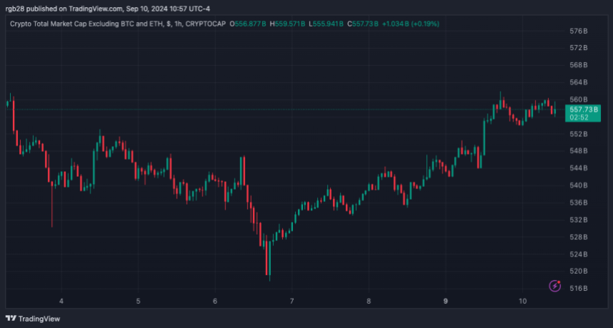 Altcoins, TOTAL