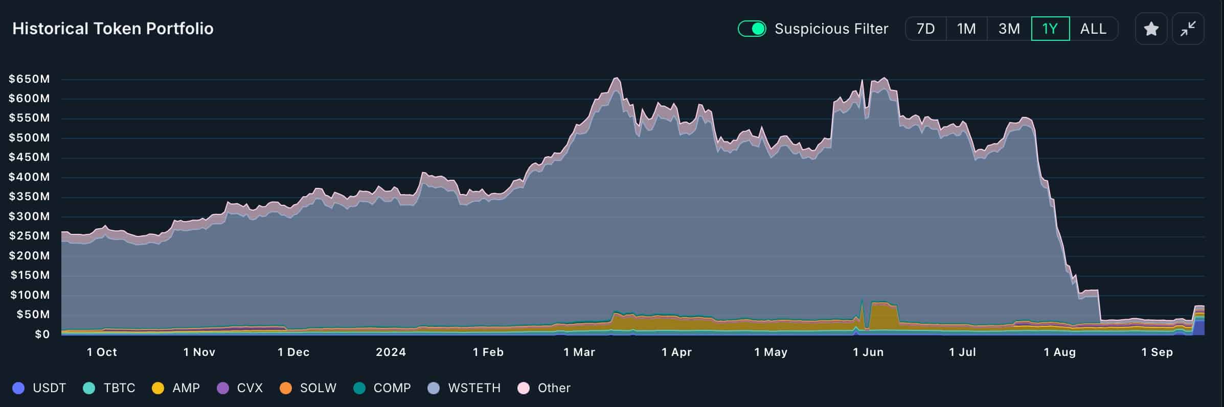 Jump Trading assets