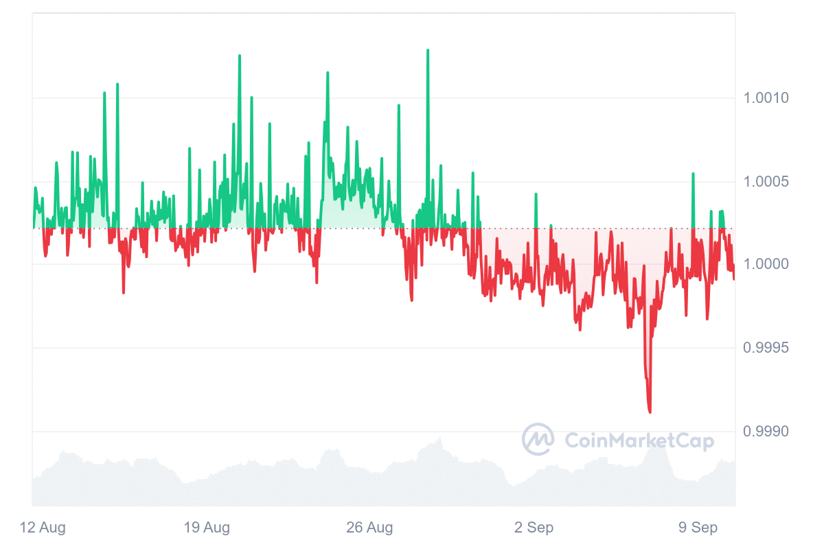 What is the U.S. dollar's role in stablecoin ecosystems? - 6