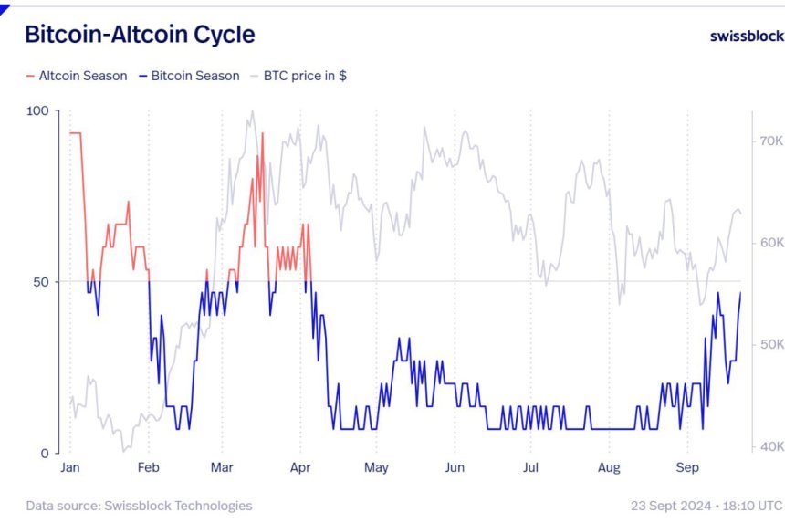 altcoin cycle