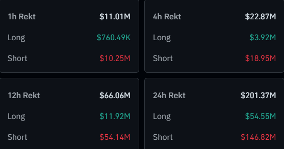 Bitcoin & Crypto Shorts