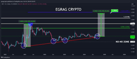 XRP price 5