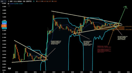 XRP Price 2