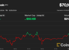 Bitcoin Tops $70K for First Time in More Than Four Months