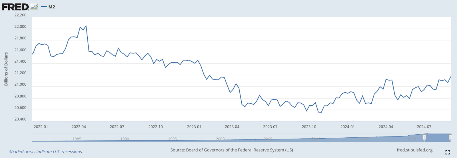 Global liquidity is exploding: What this means for Bitcoin, inflation, and your crypto wallet - 2