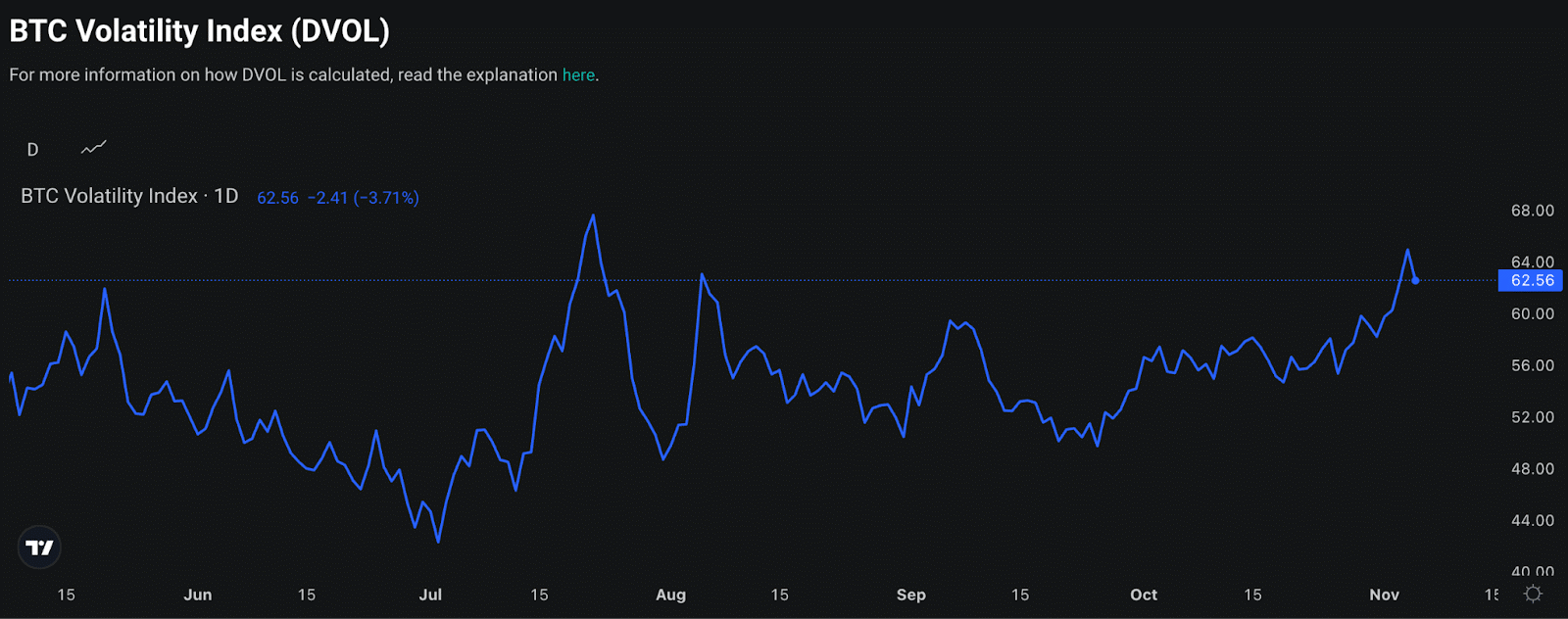 Traders could push Bitcoin to ,000 in US election frenzy - 3