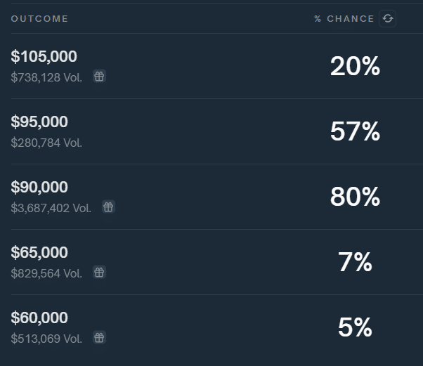 Bitcoin surpassed silver; can BTC reach 0k in November? - 2