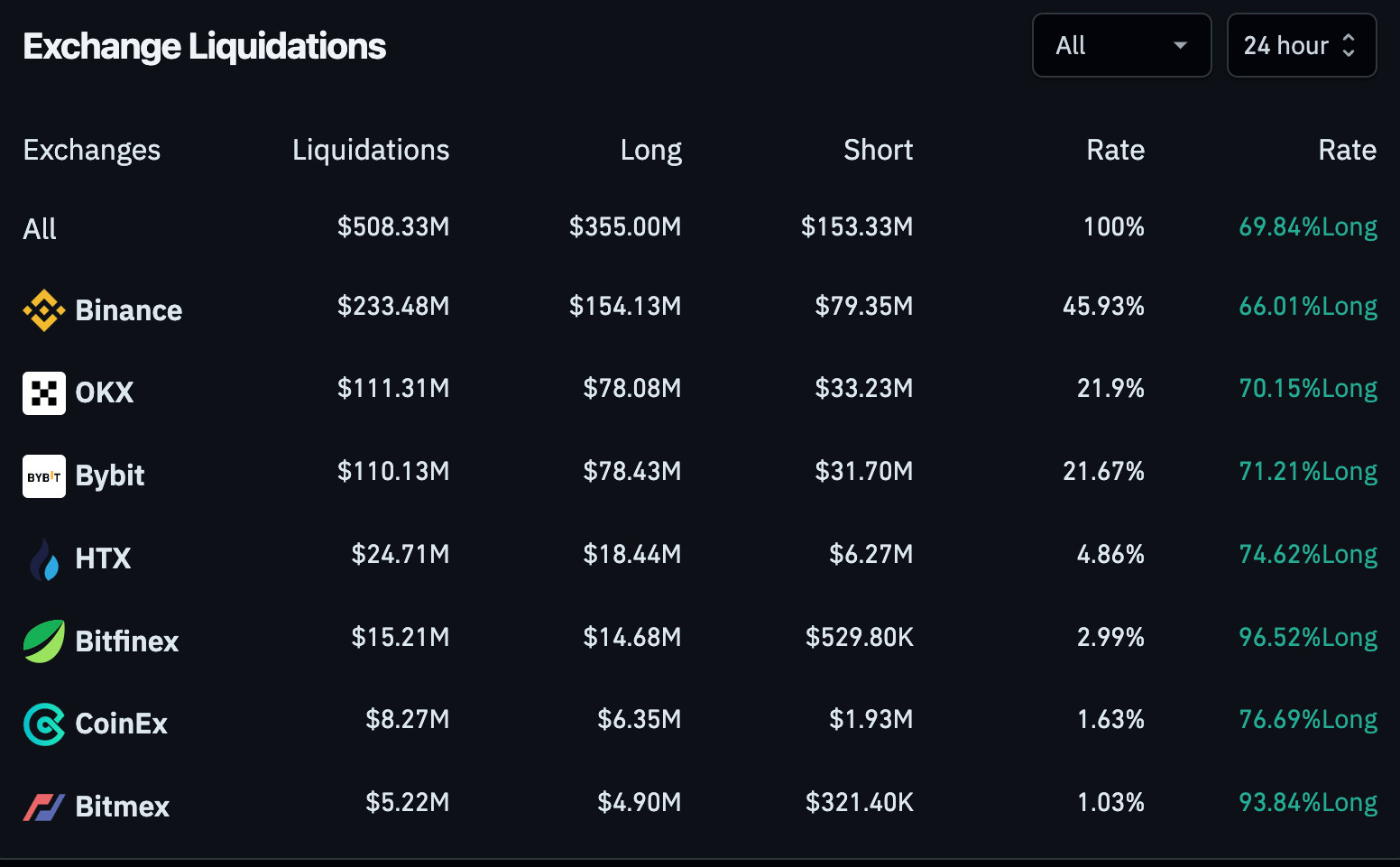 liquidation data