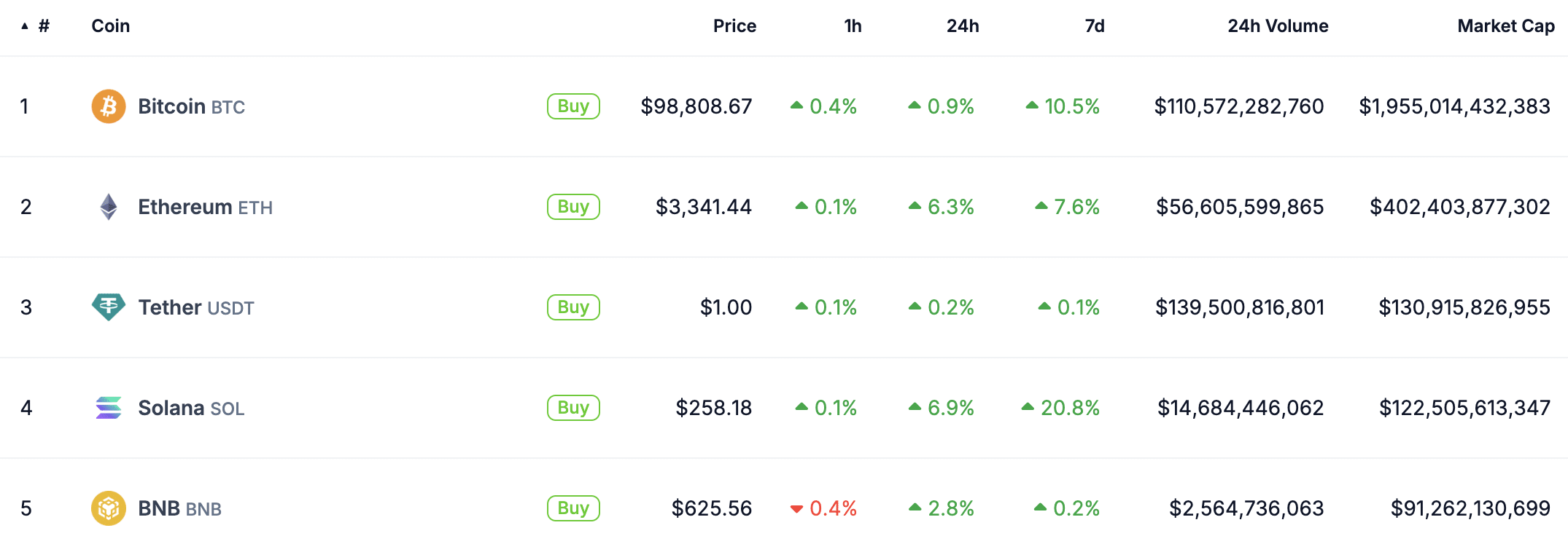 Is Ethereum dying? Bitcoin eyes rally to 0K while ETH struggles  - 2