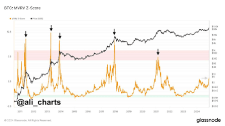 Bitcoin price 2