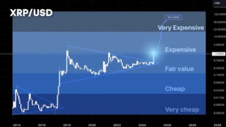 XRP Price 2