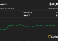 Bitcoin (BTC) Price Hits $76K as Crypto Liquidations Soar, Coinbase (COIN) Rockets 30% Higher on Trump Sweep