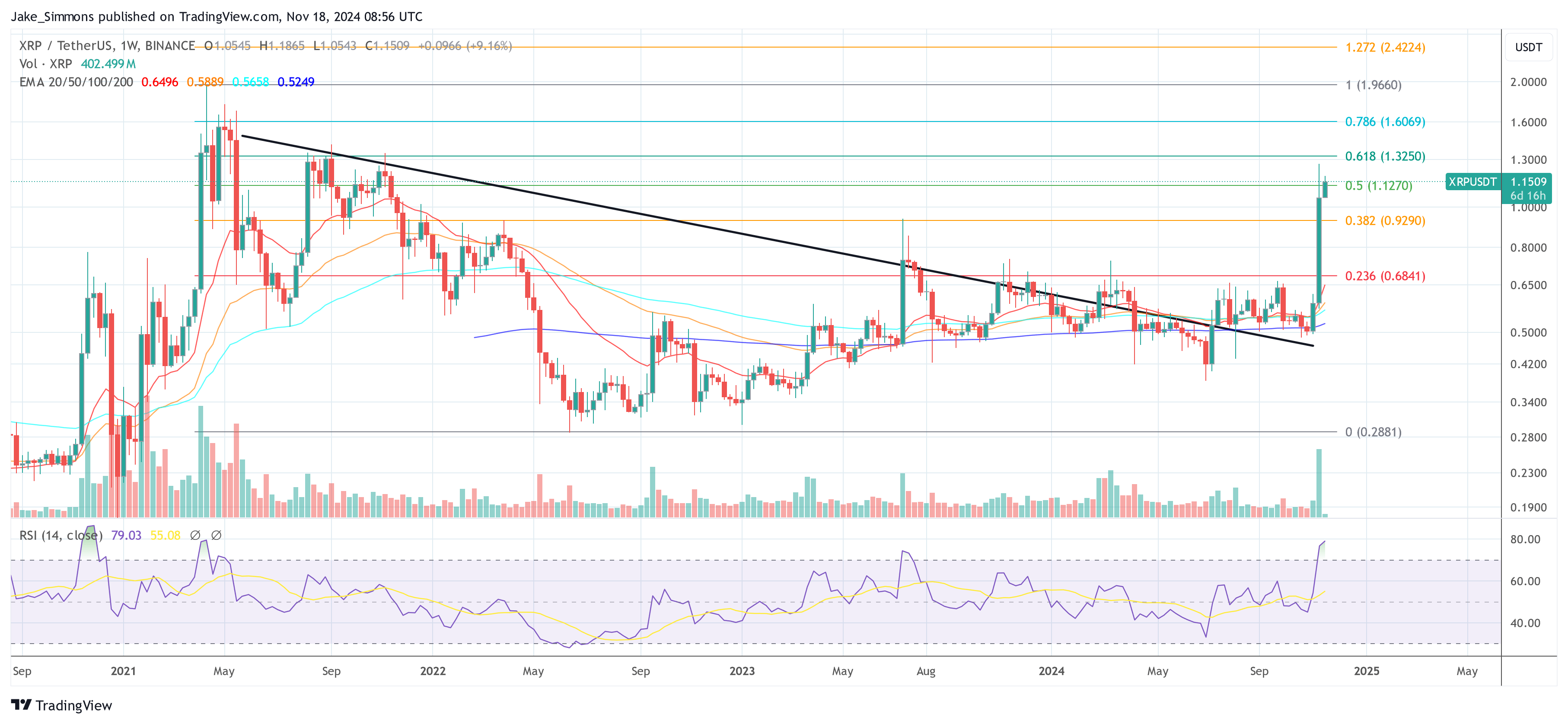 XRP price