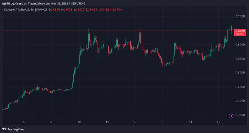 Cardano, ADA, ADAUSDT